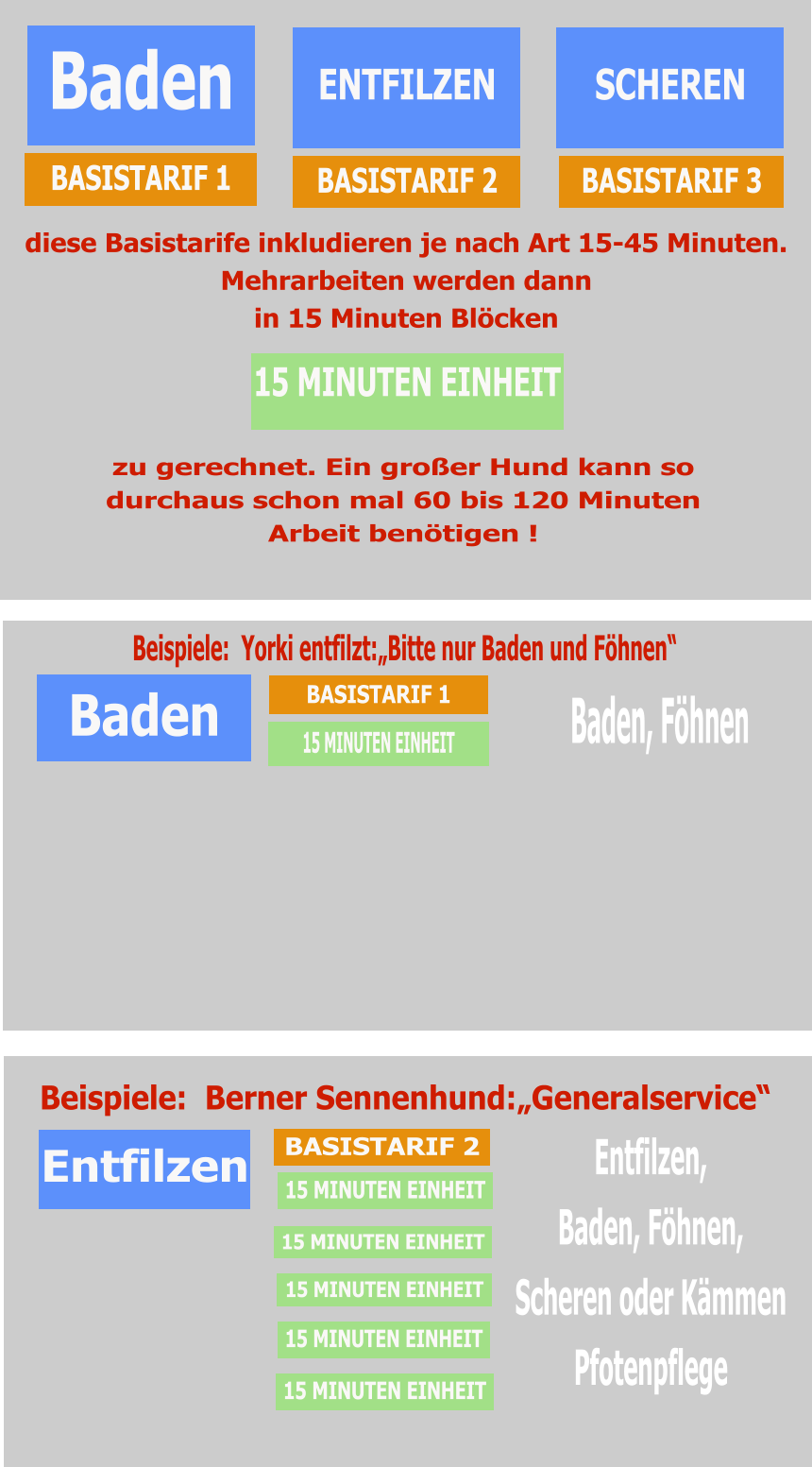 Entfilzen Beispiele:  Berner Sennenhund:„Generalservice“ 15 MINUTEN EINHEIT BASISTARIF 2 15 MINUTEN EINHEIT 15 MINUTEN EINHEIT 15 MINUTEN EINHEIT Entfilzen, Baden, Föhnen, Scheren oder Kämmen Pfotenpflege 15 MINUTEN EINHEIT 15 MINUTEN EINHEIT BASISTARIF 1 Baden Beispiele:  Yorki entfilzt:„Bitte nur Baden und Föhnen“ Baden, Föhnen Baden ENTFILZEN SCHEREN BASISTARIF 1 BASISTARIF 2 BASISTARIF 3 diese Basistarife inkludieren je nach Art 15-45 Minuten. Mehrarbeiten werden dann  in 15 Minuten Blöcken 15 MINUTEN EINHEIT zu gerechnet. Ein großer Hund kann so  durchaus schon mal 60 bis 120 Minuten Arbeit benötigen !