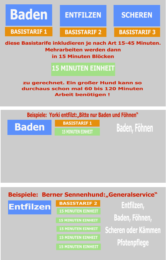 Entfilzen Beispiele:  Berner Sennenhund:„Generalservice“ 15 MINUTEN EINHEIT BASISTARIF 2 15 MINUTEN EINHEIT 15 MINUTEN EINHEIT 15 MINUTEN EINHEIT Entfilzen, Baden, Föhnen, Scheren oder Kämmen Pfotenpflege 15 MINUTEN EINHEIT 15 MINUTEN EINHEIT BASISTARIF 1 Baden Beispiele:  Yorki entfilzt:„Bitte nur Baden und Föhnen“ Baden, Föhnen Baden ENTFILZEN SCHEREN BASISTARIF 1 BASISTARIF 2 BASISTARIF 3 diese Basistarife inkludieren je nach Art 15-45 Minuten. Mehrarbeiten werden dann  in 15 Minuten Blöcken 15 MINUTEN EINHEIT zu gerechnet. Ein großer Hund kann so  durchaus schon mal 60 bis 120 Minuten Arbeit benötigen !